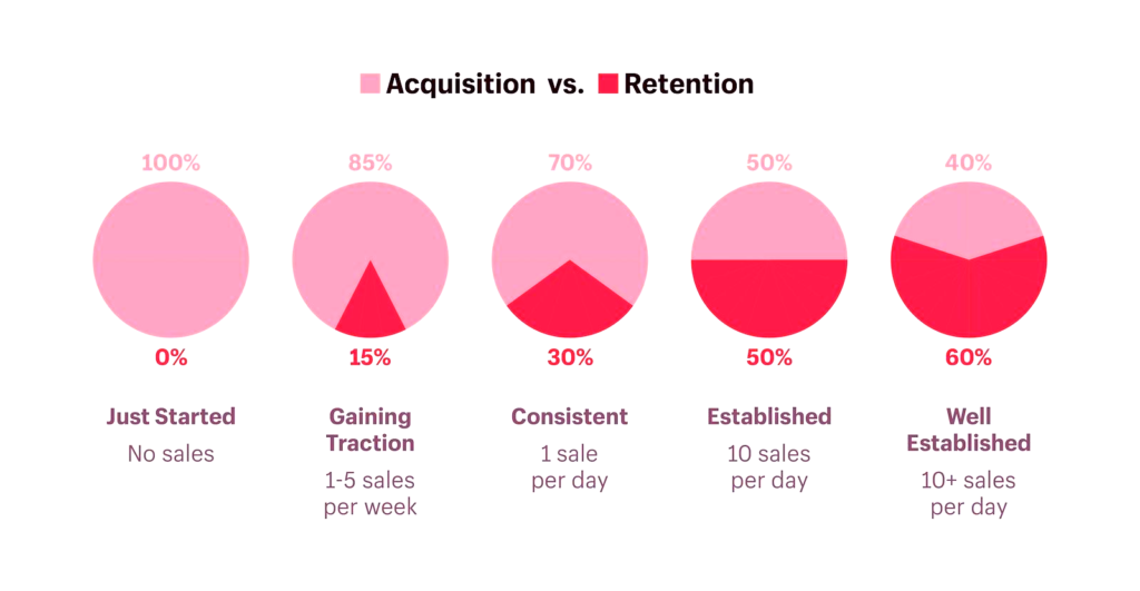 The 5 biggest challenges in 2 Customer Retention JH